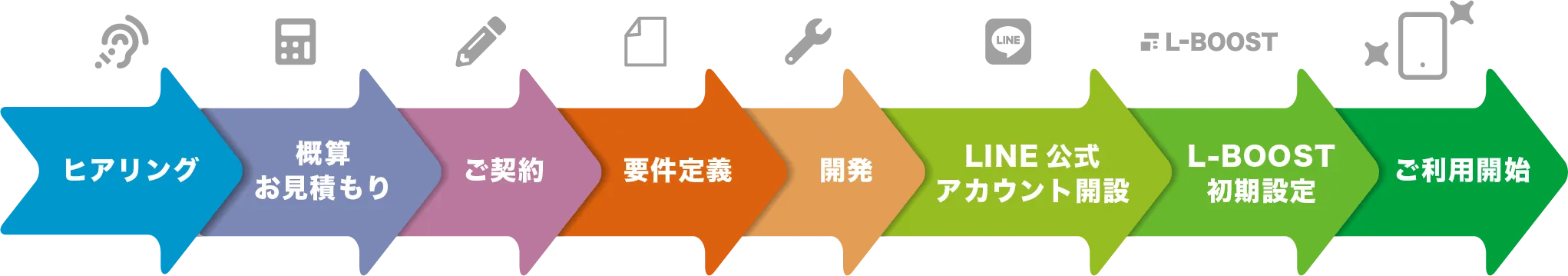 カスタマイズ導入の場合
