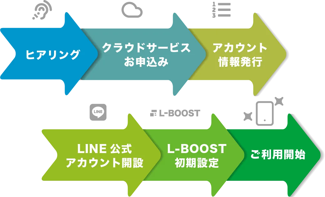 ご利用までの流れ