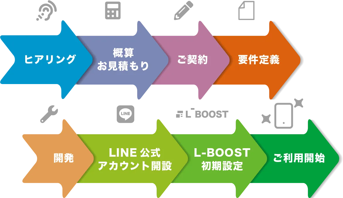 カスタマイズ導入の場合